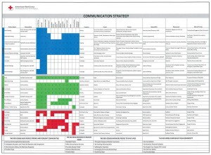 strategy-chart